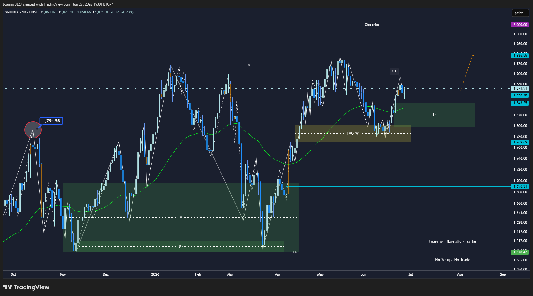 5️⃣ VNINDEX past
