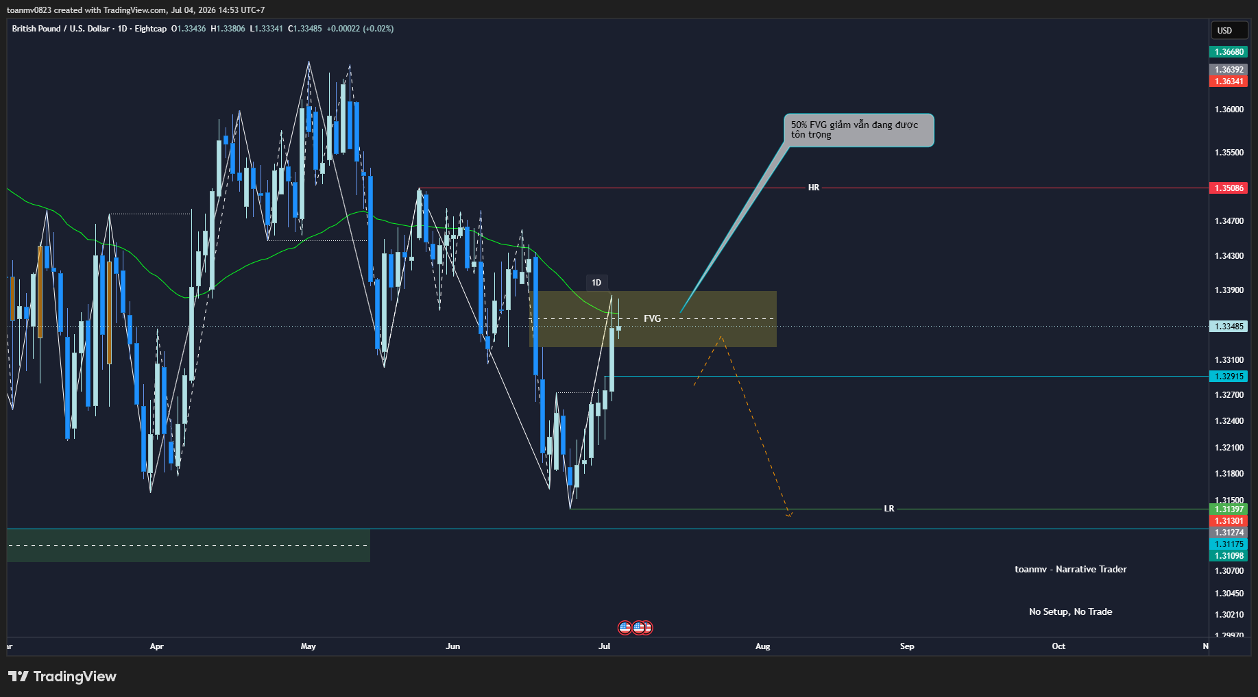 3️⃣ GBPUSD past