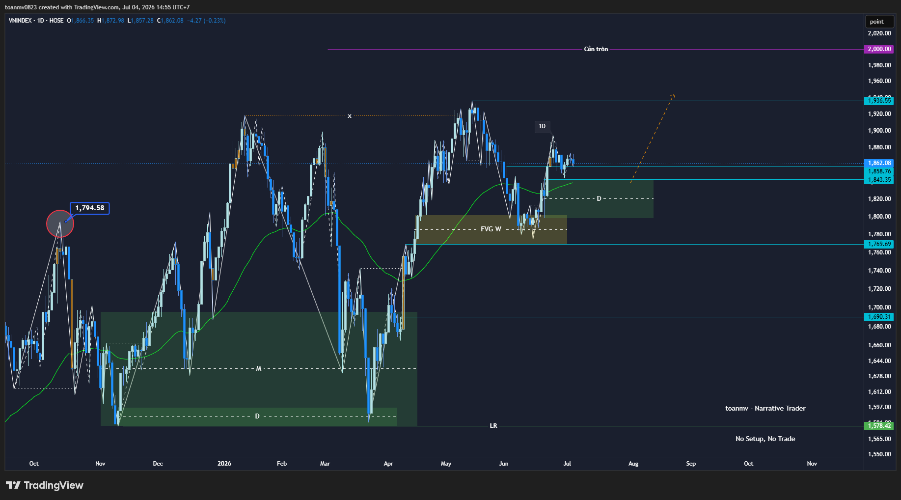 5️⃣ VNINDEX past