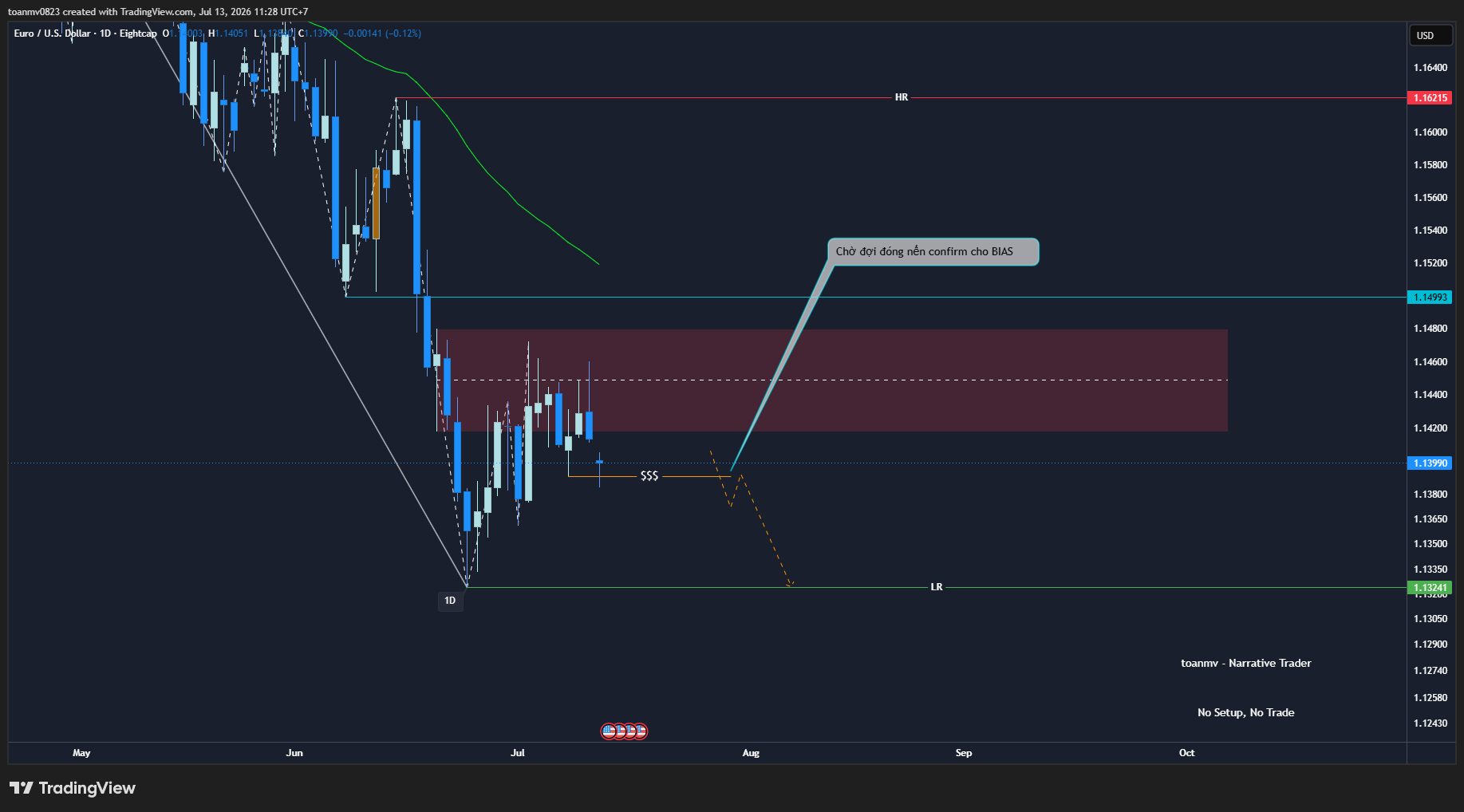2️⃣ EURUSD future