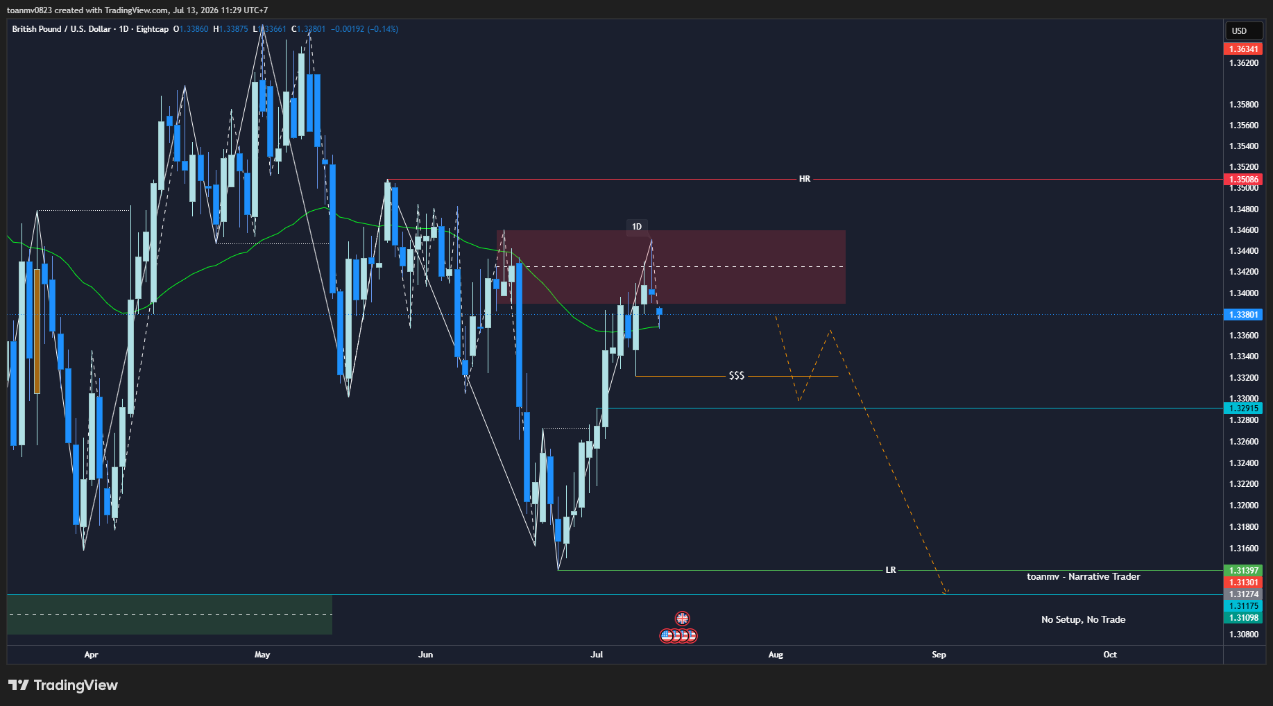3️⃣ GBPUSD future