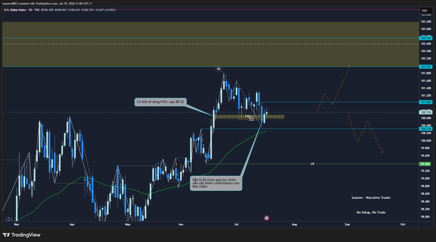 1️⃣ DXY – Dollar Index future
