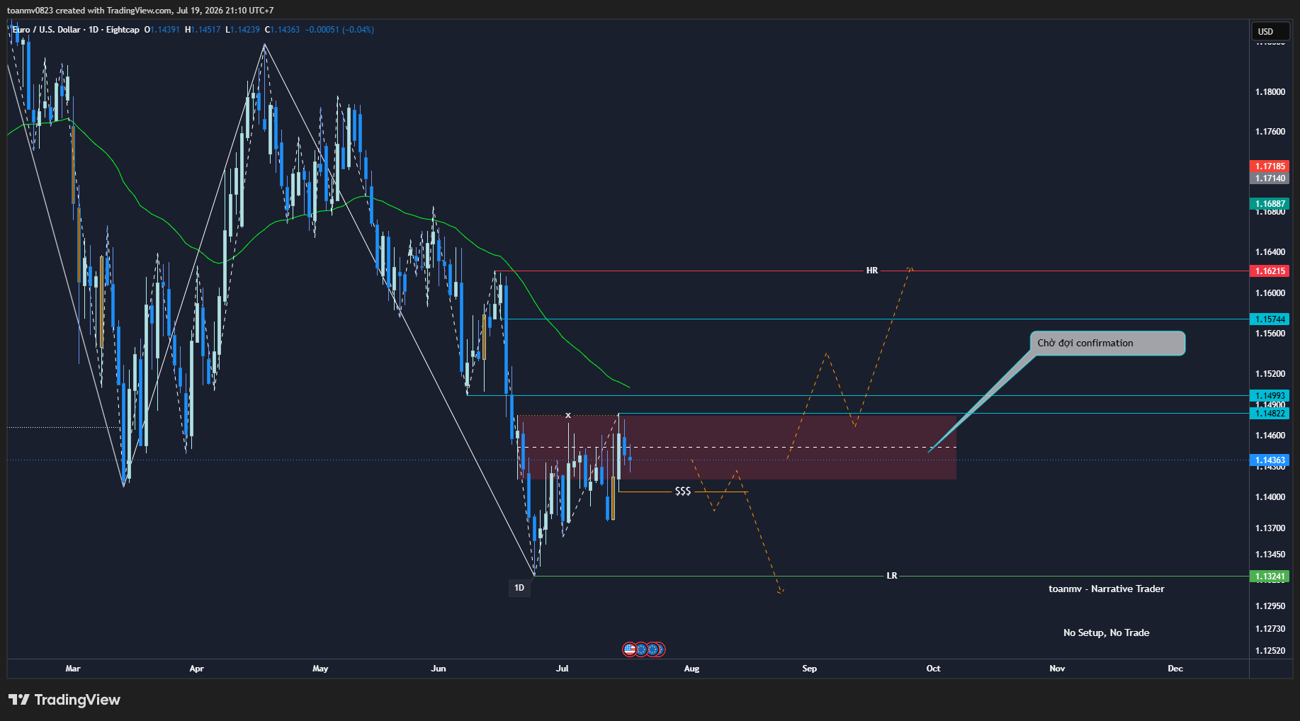 2️⃣ EURUSD future