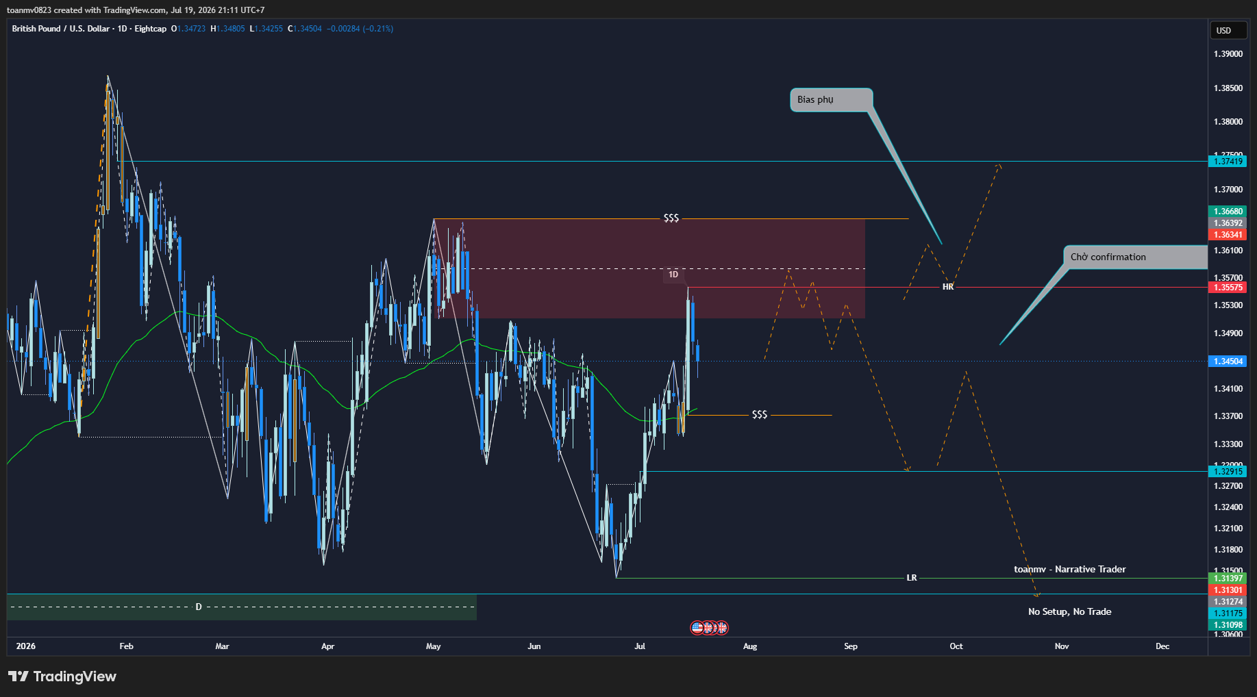 3️⃣ GBPUSD future