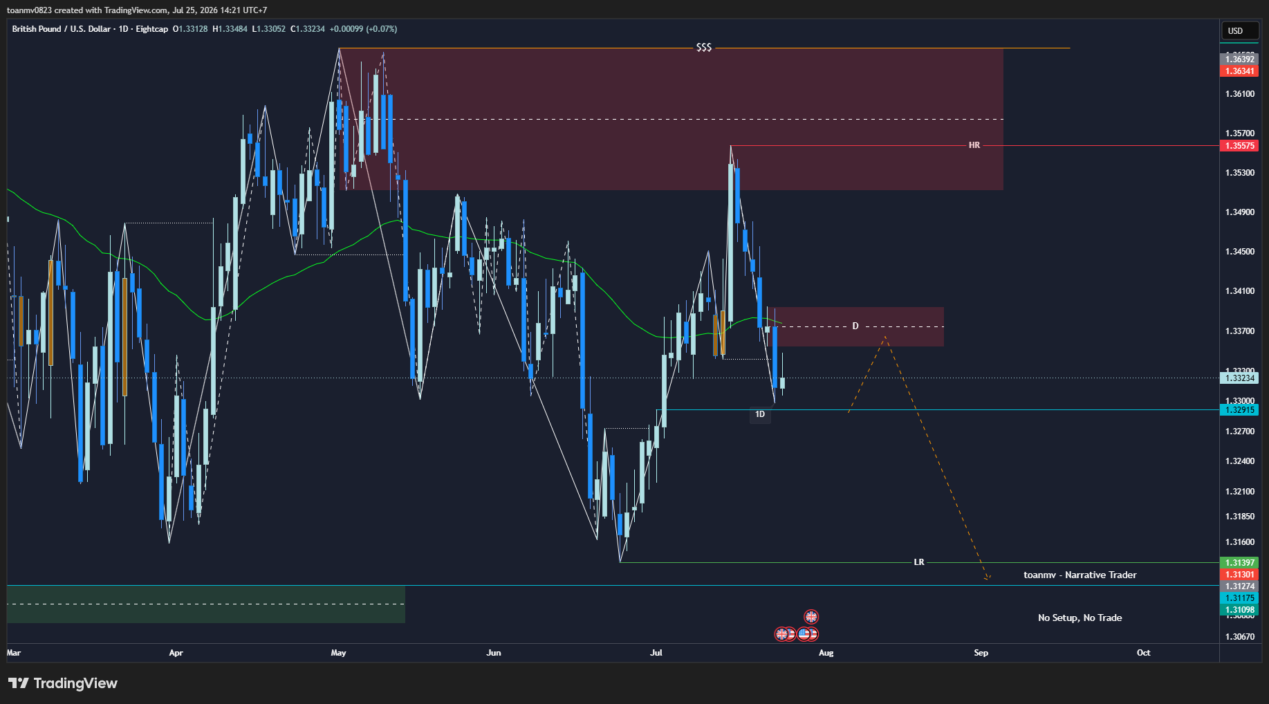 3️⃣ GBPUSD future