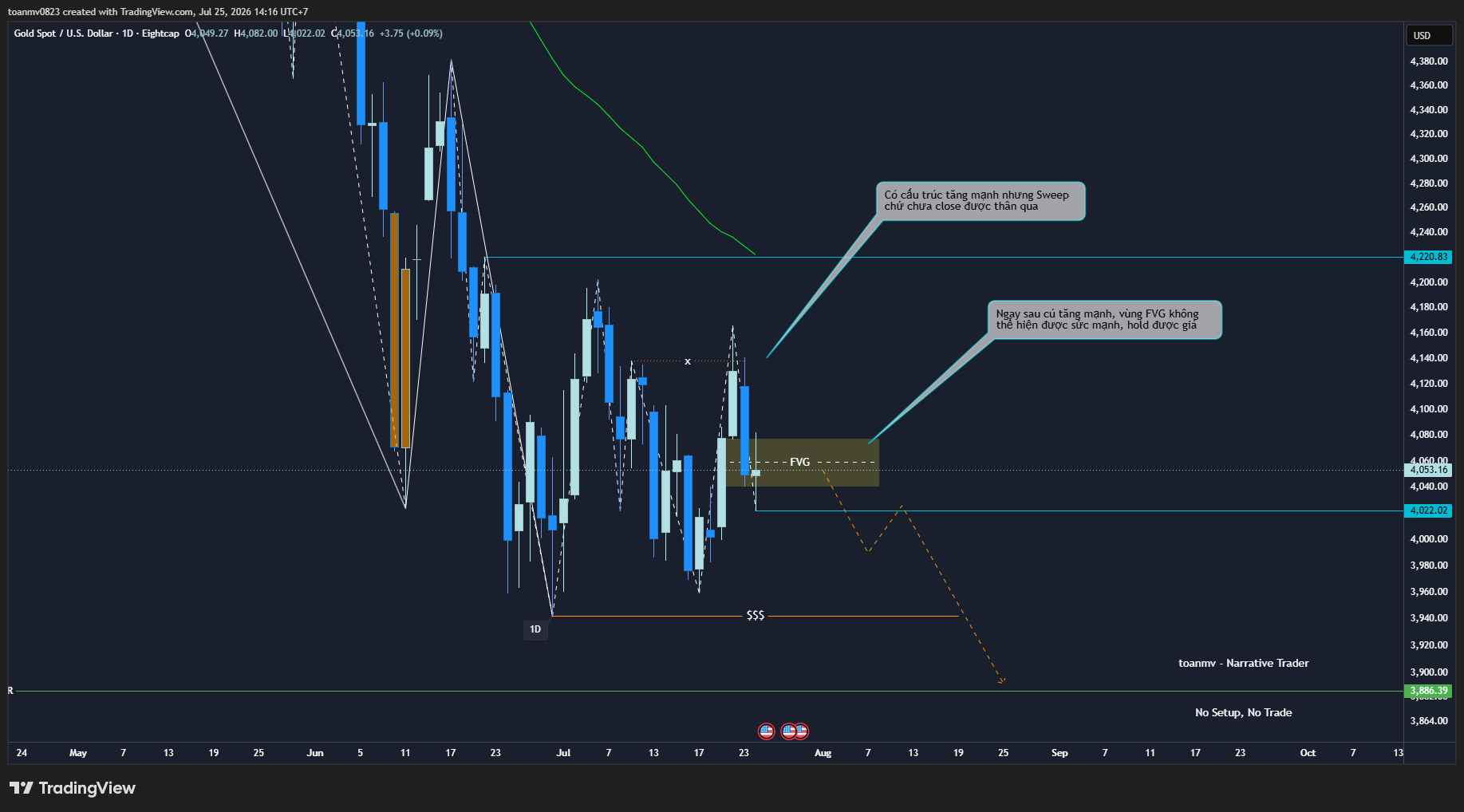 4️⃣ XAUUSD future